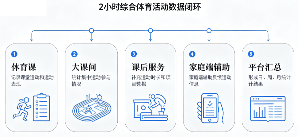 学校平台
