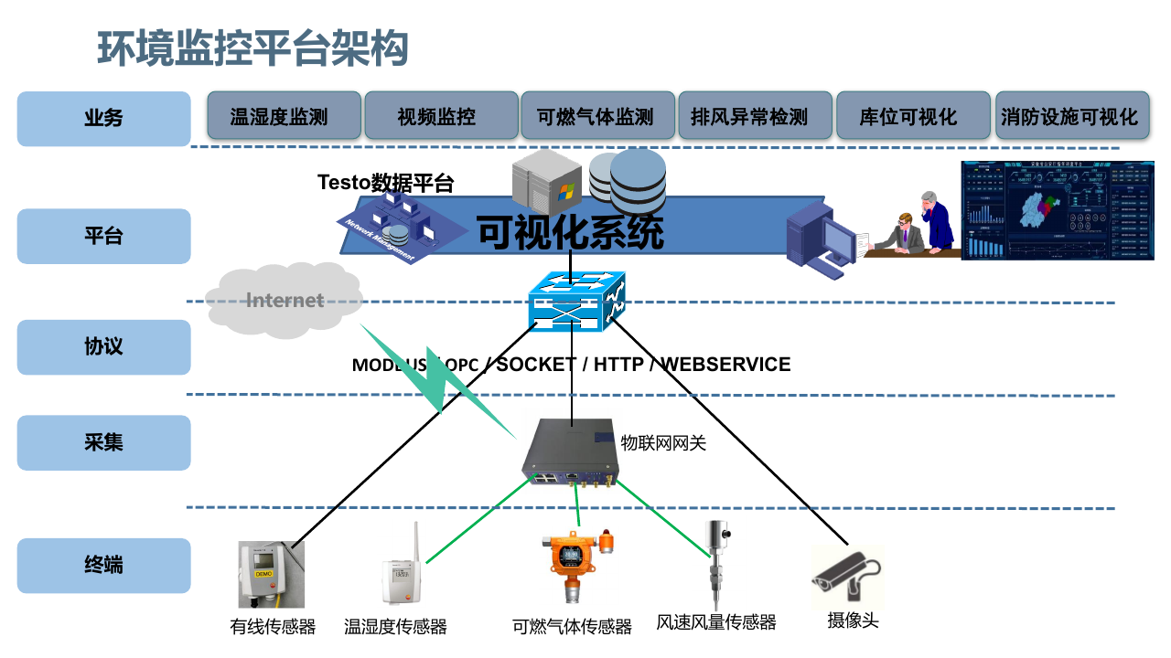 行业应用案例