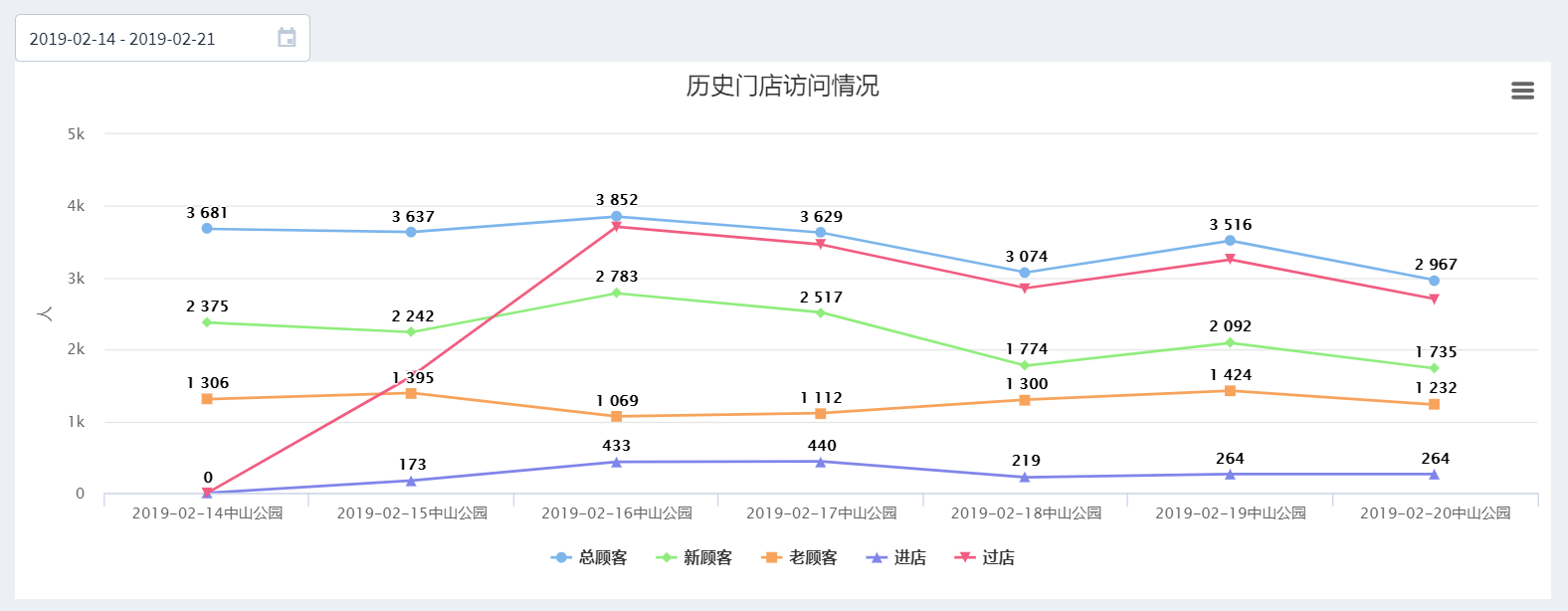 统一支撑平台