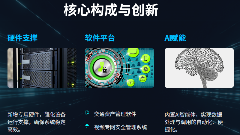 准入管控